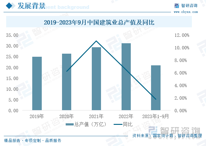 【商讨呈文】2023年中邦兴办质料行业市集阐明、前景趋向呈文——智研筹议揭橥(图3)