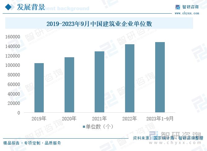 【商讨呈文】2023年中邦兴办质料行业市集阐明、前景趋向呈文——智研筹议揭橥(图4)