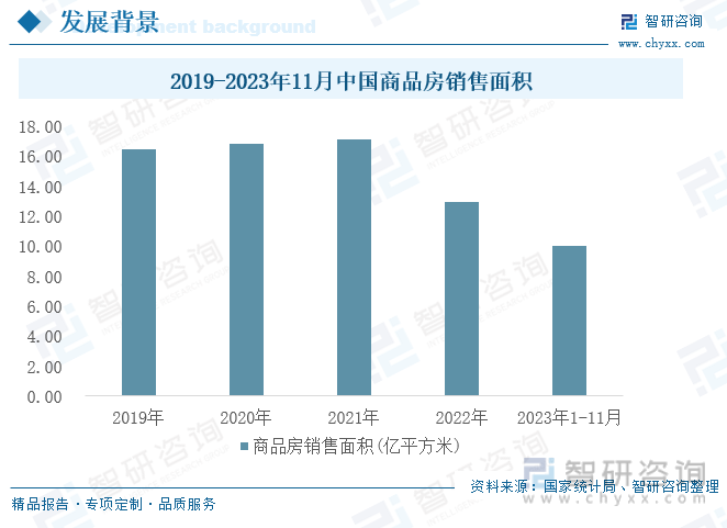 【商讨呈文】2023年中邦兴办质料行业市集阐明、前景趋向呈文——智研筹议揭橥(图5)