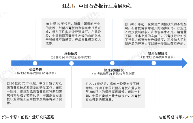 筑材什么是筑材？的最新报道(图4)