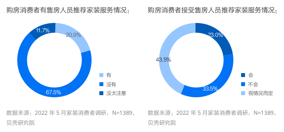 咱们问了2000个家装消费者近6成人吐槽原料题目(图3)