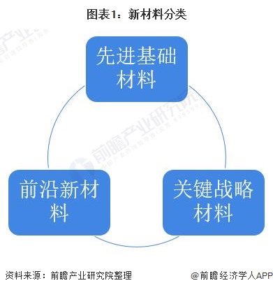 筑材工业什么是筑材工业？的最新报道(图4)