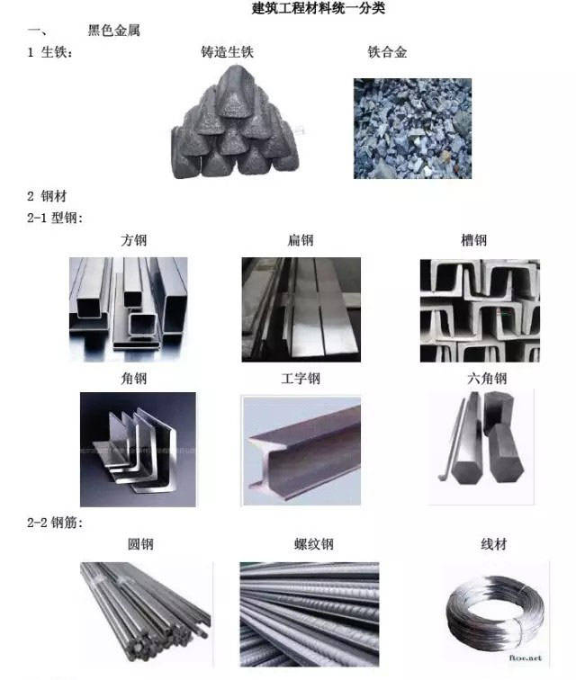 必一运动官网：修立质料是指哪些？