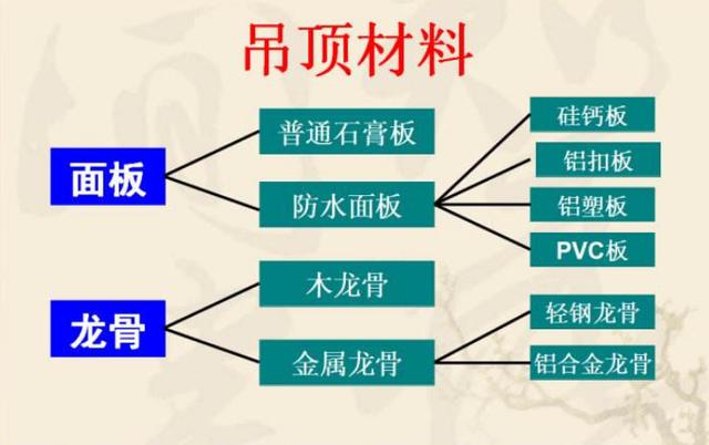 干货分享：装修质料代价大全+质料阴谋公式！拿到就能用保藏！(图2)