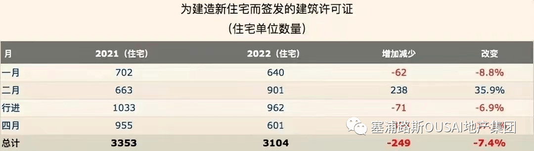 必一b体育app网页版登录：修筑资料代价飙升房价将“升起”？(图2)