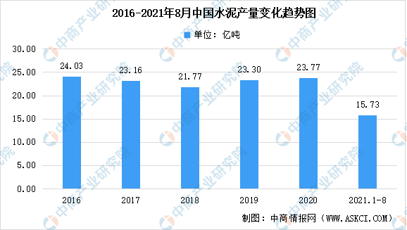 2021年中邦新型修材细分产物市集领域预测解析（图）(图1)