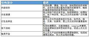 修筑资料行业发扬筹议：“新质坐蓐力”鞭策修筑业新颖化转型(图6)