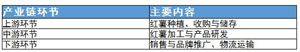 修筑资料行业发扬筹议：“新质坐蓐力”鞭策修筑业新颖化转型(图7)